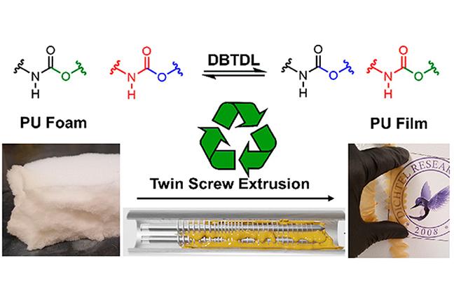 Polyurethane Recycling