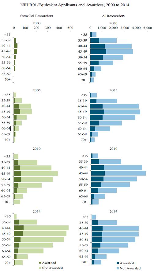 R01-equivalent Grant Applicants