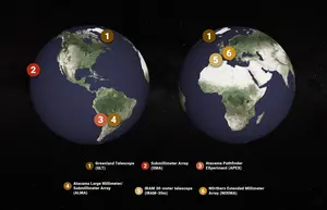 VLBI Technique with EHT Telescopes