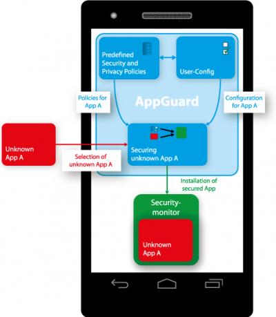 App Attacks the Program Code of the Digital Spies
