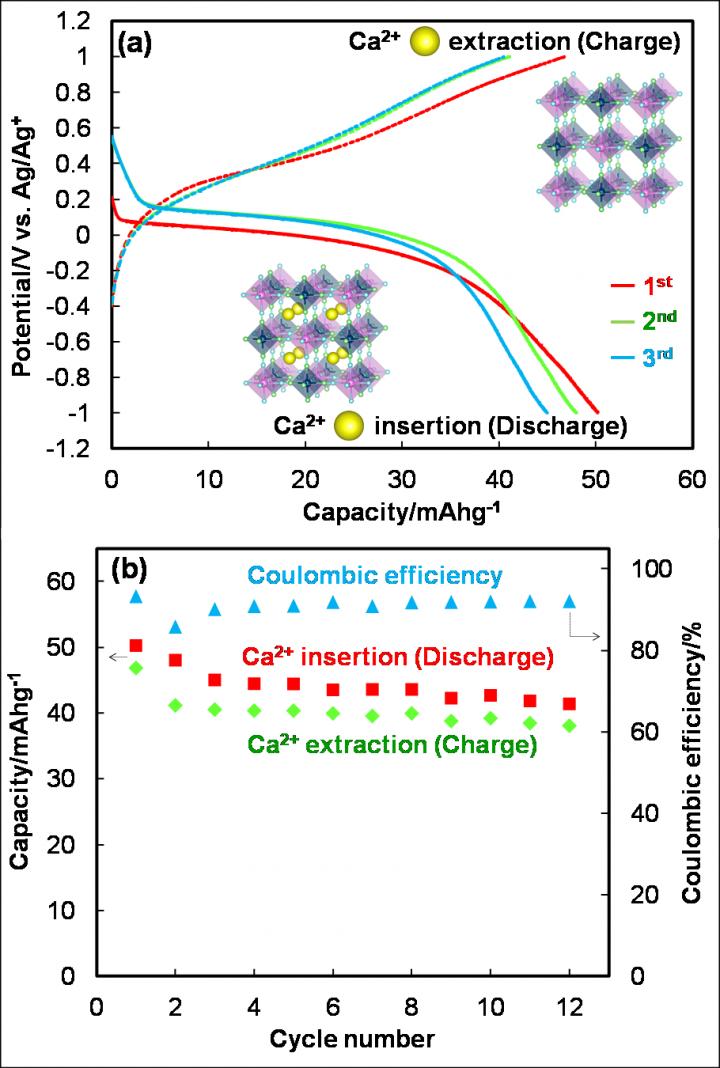 Prussian Blue Analogue Fig.2