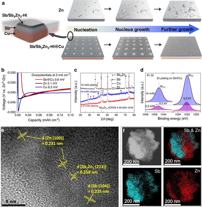 Constructing robust heterostructured interface for anode-free zinc batteries with ultrahigh capacities