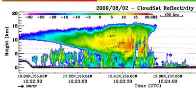 NASA's CloudSat Captures a Sideways Look at Fading Lana