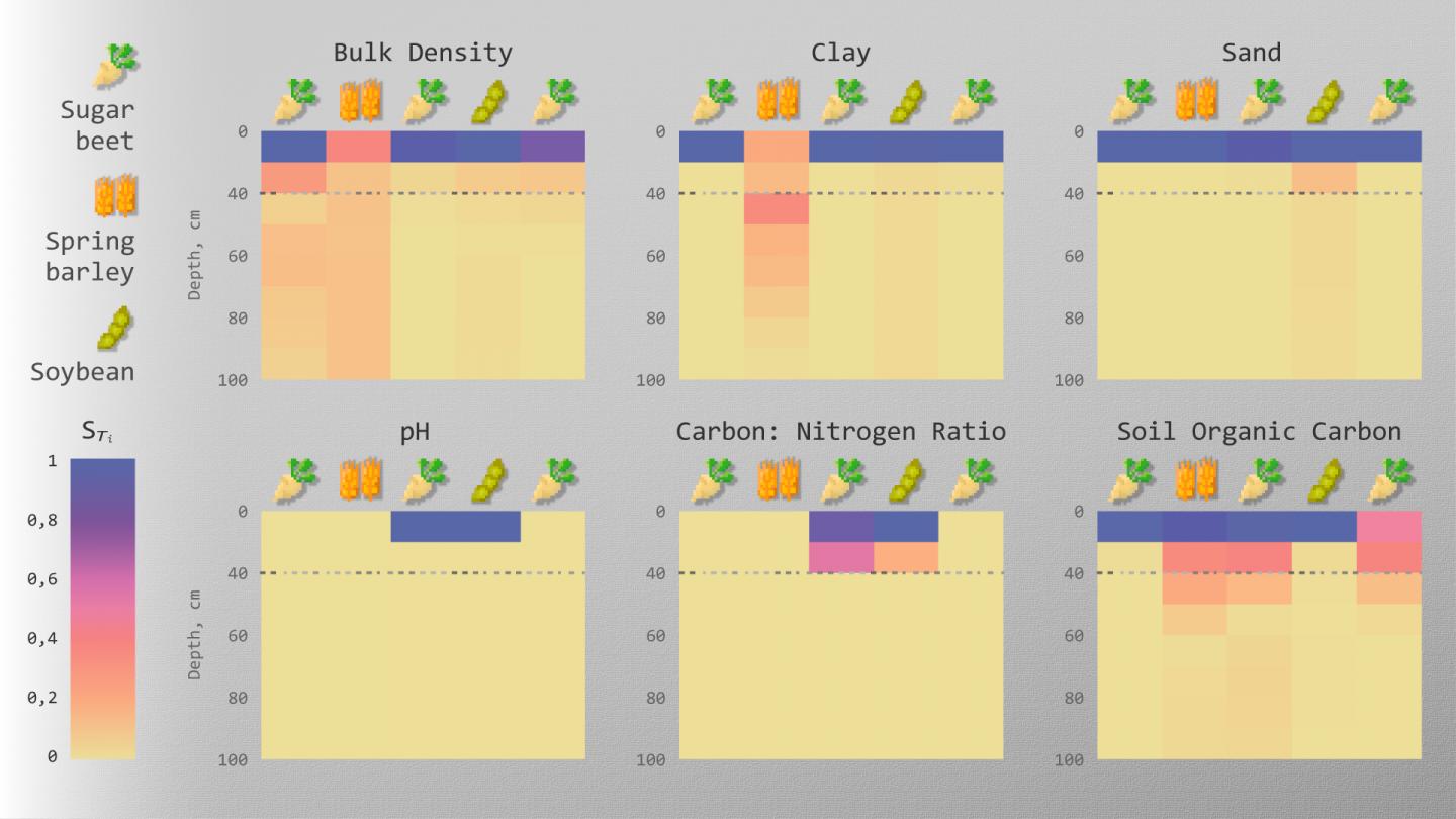 Heatmap