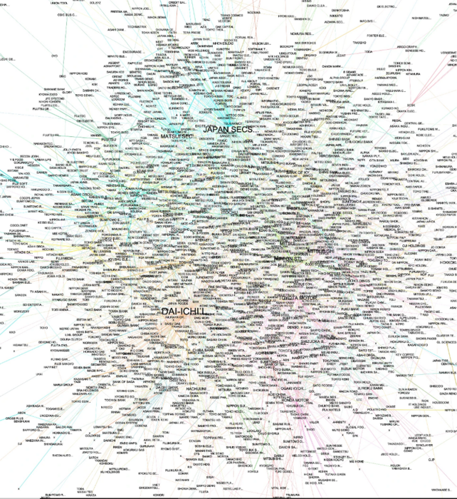 Network of Japanese companies