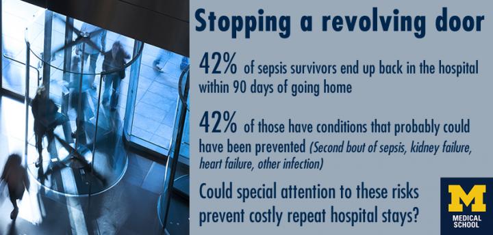 Sepsis Readmission Statistics
