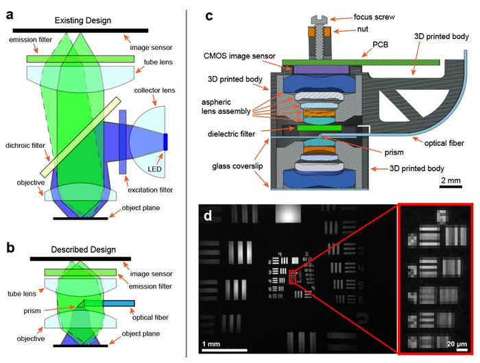 Head-mounted microscope design