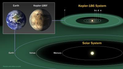 First Earth-Size Planet Is Discovered in Another Star's Habitable Zone (1 of 2)