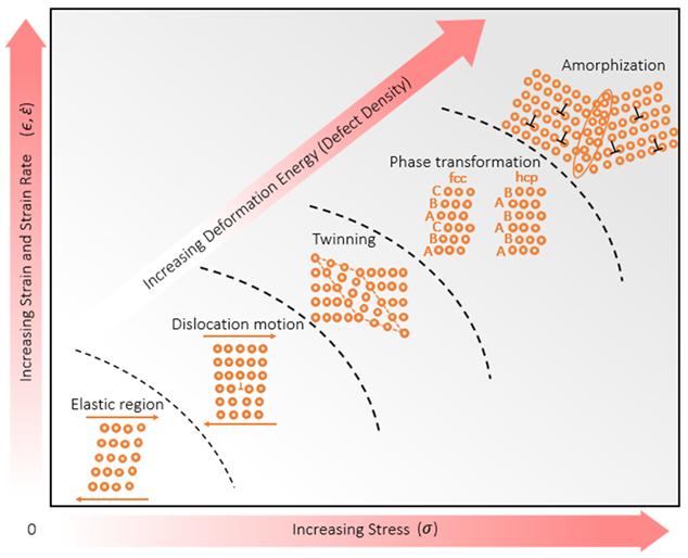 https://ucsdnews.ucsd.edu/pressrelease/amorphous_islands