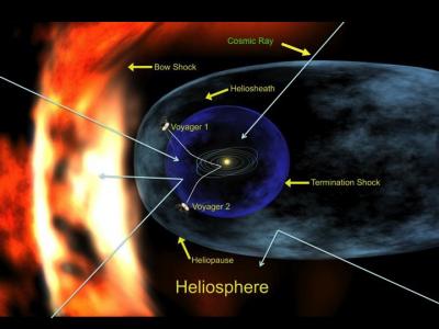 Artist's Concept of Heliosphere