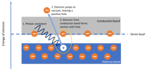 Excitons moving inside TaSe3