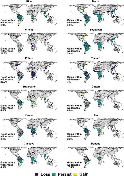 Patterns of changing suitability of commercially important different crops (Figure 2)
