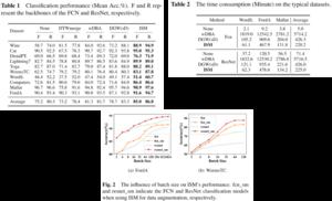 ISM’s application experiment results