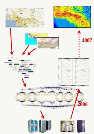 Automating Scientific Workflows