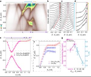 A unique van Hove singularity in kagome superconductor CsV3-xTaxSb5 with enhanced superconductivity