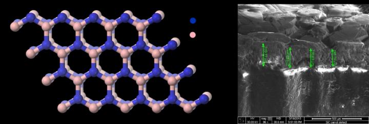 Hexagonal Boron Nitride Structure