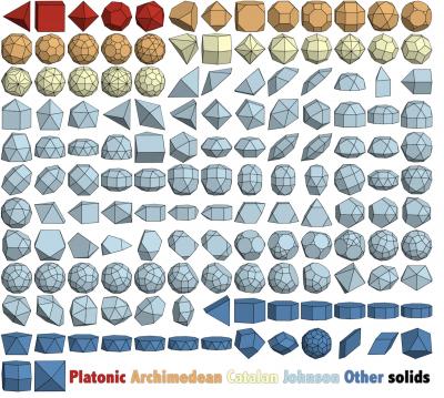 Predicting How Particles Will Pack Together (1 of 6)