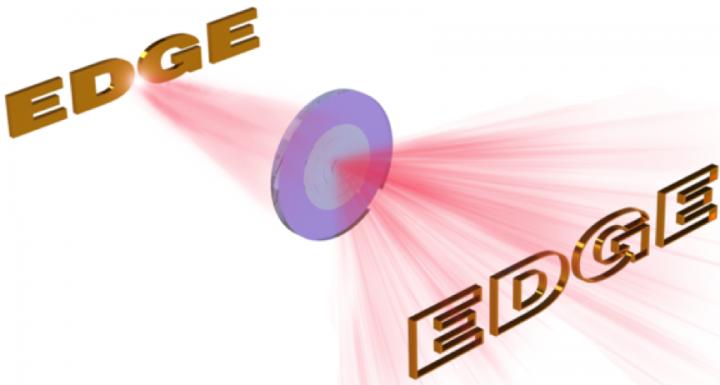 Figure 1. Schematic figure of the 2D edge detection.