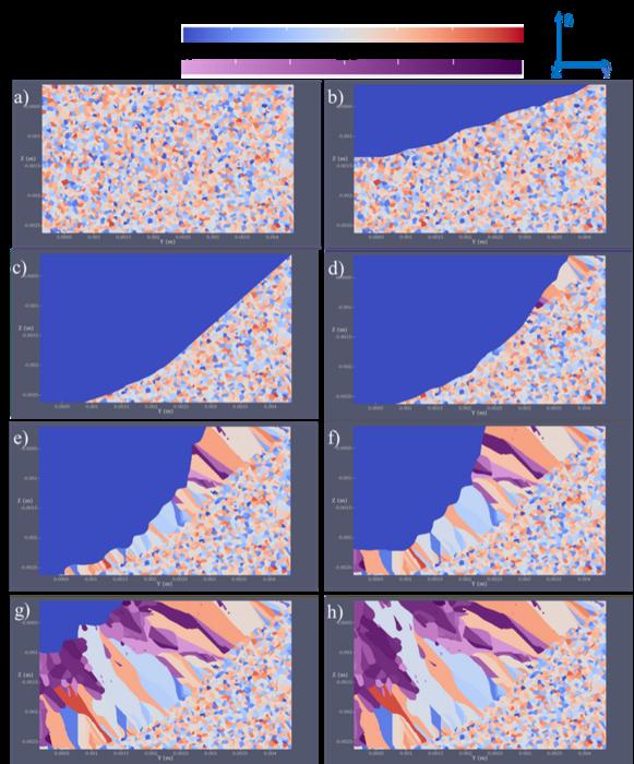 Microstructural evolution of the YZ cross-section simulated using the ExaCA model