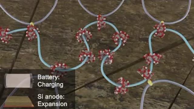 Molecular "Pulleys" Help Boost Battery Performance