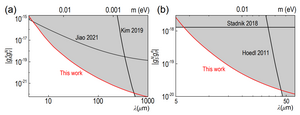 New constraints on exotic spin-dependent interactions