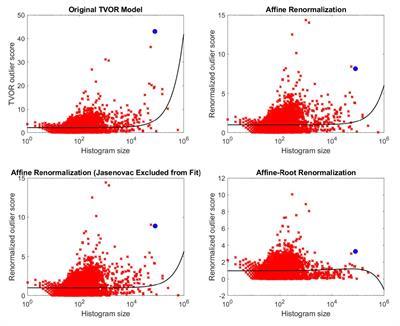 Comparison of the Original Outlier Identification Model and Three Models Derived from It