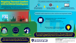 Mapping Thermal Comfort with Artificial Intelligence