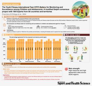 Youth fitness international test (YFIT) battery: A global standard for youth fitness.