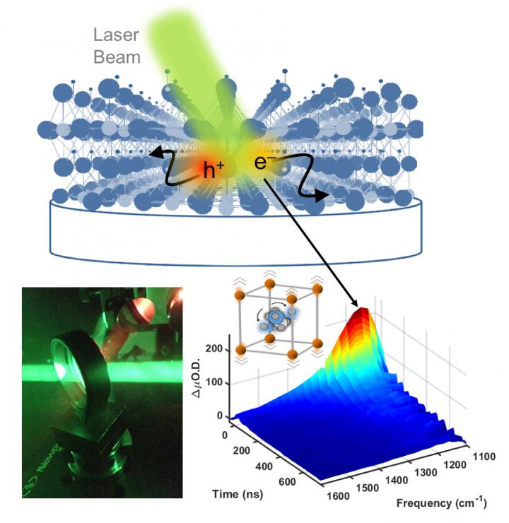 Halide Perovskite Properties