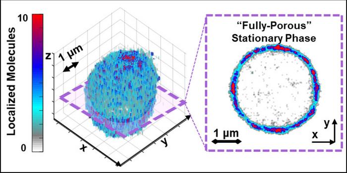 2D-3D representation