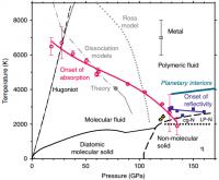 The P-T Phase Diagram of Nitrogen