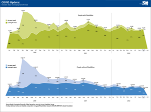 nTIDE September 2022 COVID Update: Unemployment Trends