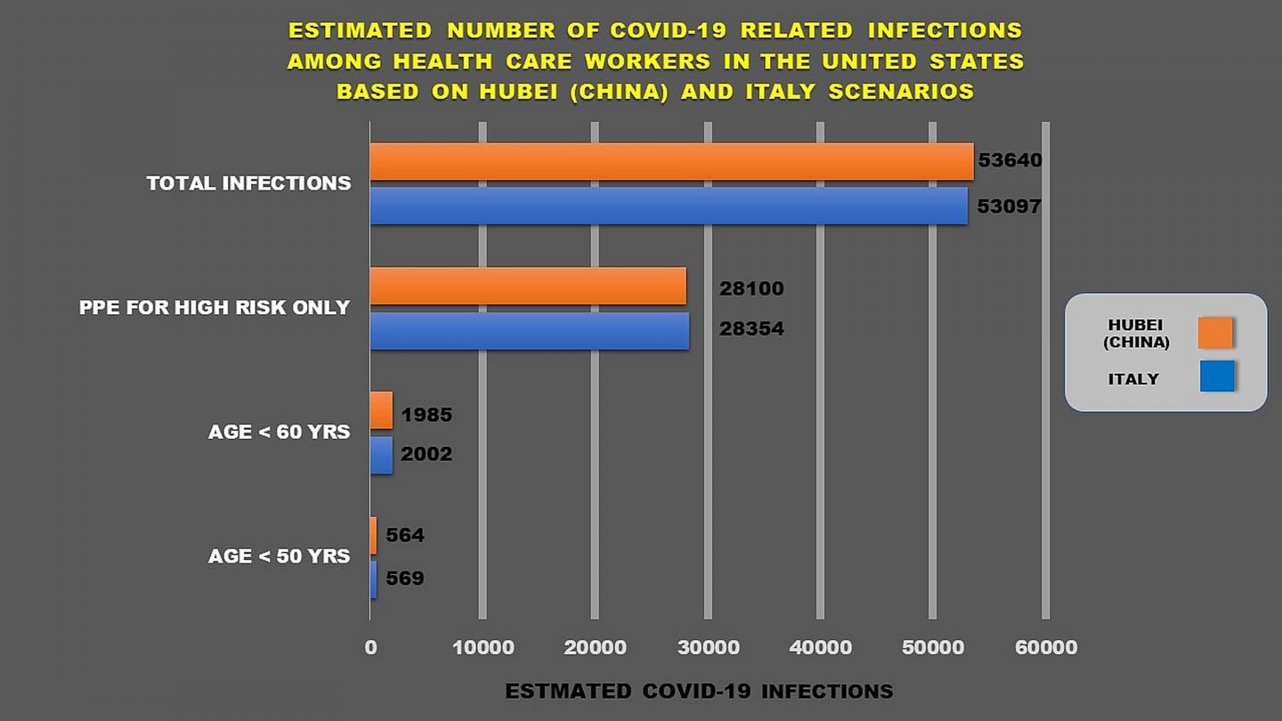 COVID Chart