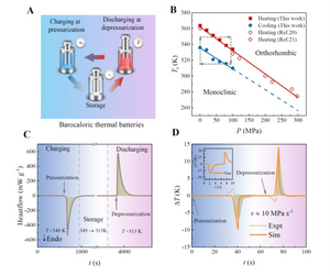 Barocaloric thermal batteries: Concept and realization.