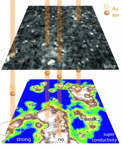 Atomic Level Flyover of Superconductor
