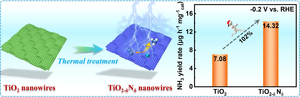 Surface defect engineering of TiO2-δNδ towards efficient electrocatalytic N2 reduction for ammonia synthesis