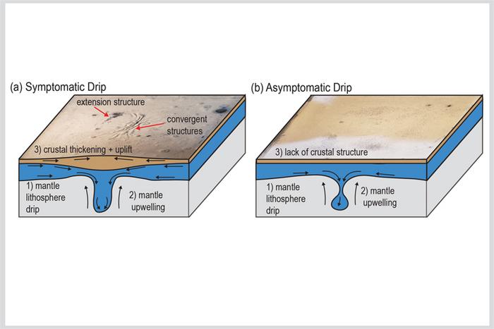 Konya Basin - illustration of symptomatic vs. asymptomatic drip