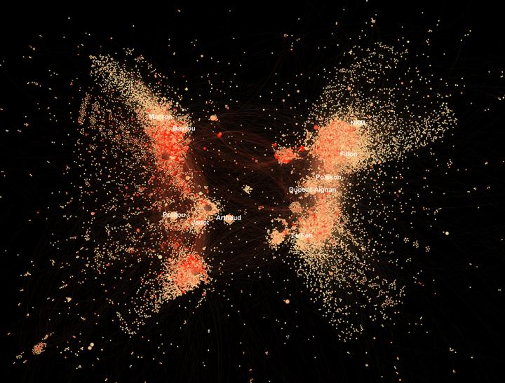 Politoscope Penelope Gate