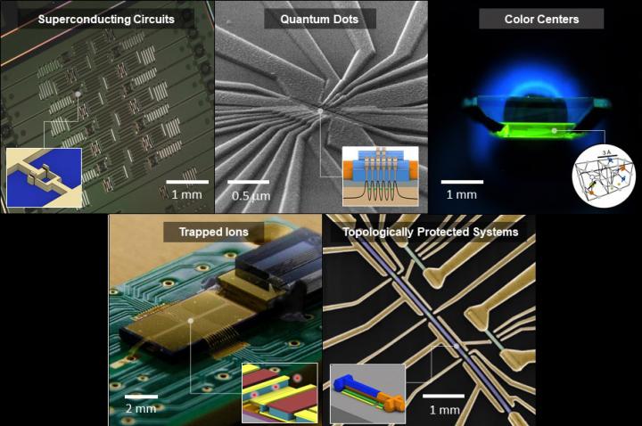 Types of Qubits