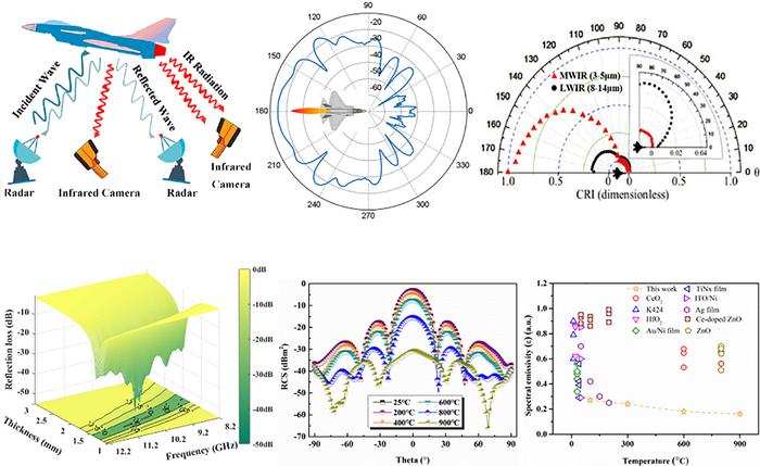 Microwave absorbing and infrared stealth properties of 8YSZ coating