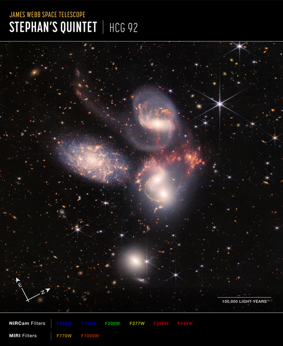 James Webb Space Telescope image of Stephan's Quintet
