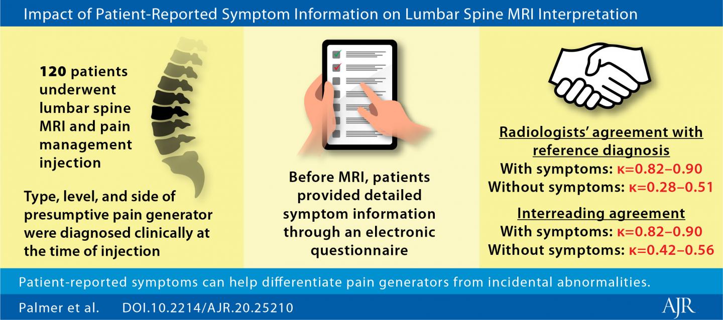 Impact of Patient-Reported Symptom Information on Lumbar Spin MRI Interpretation