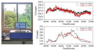 Novel Laser Spectrometer to Monitor Atmospheric N2O and CO Precisely