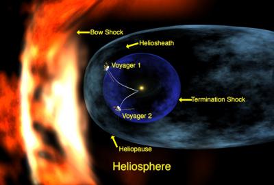 Voyager Diagram