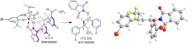 Cross-coupling cascade products  and 3D structure of the coupling product