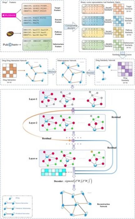 Graphical Abstract