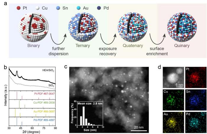 USTC Develops High-Entropy-Alloy Catalyst to Boost Propane Dehydrogenation Efficiency