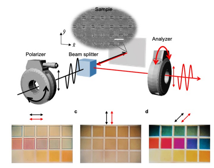 Chromo-encryption method encodes secrets with color