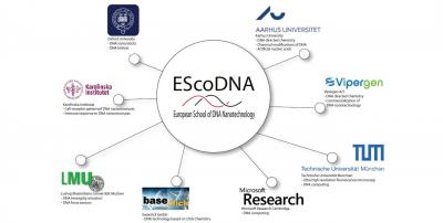 EScoDNA Partners
