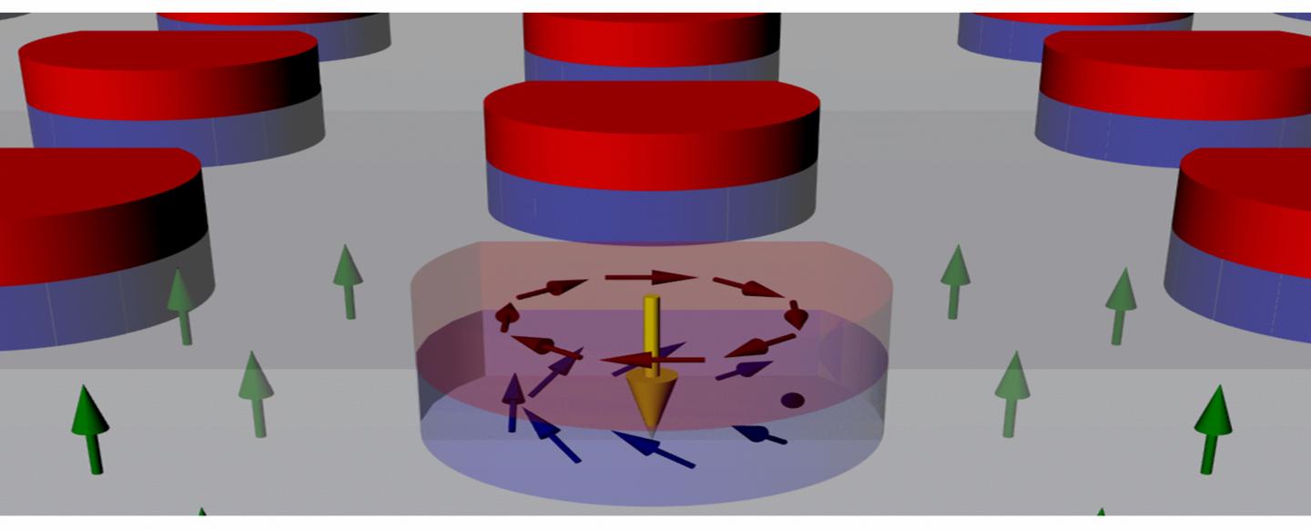 Stable Magnetic Skyrmions at Room Temperature